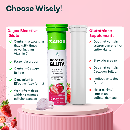 Xagox® Bioactive Gluta Fizzy-5 Potent Antioxidants | Glutathione tablets For Radiance & Hydration| With Hyaluronic Acid, Lycopene, Astaxanthin - Strawberry swirl, Pack of 2 (30 Tablets)